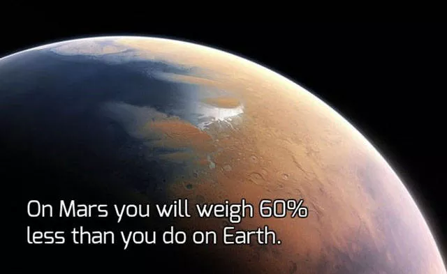 What you should to know about the planet mars - #13 