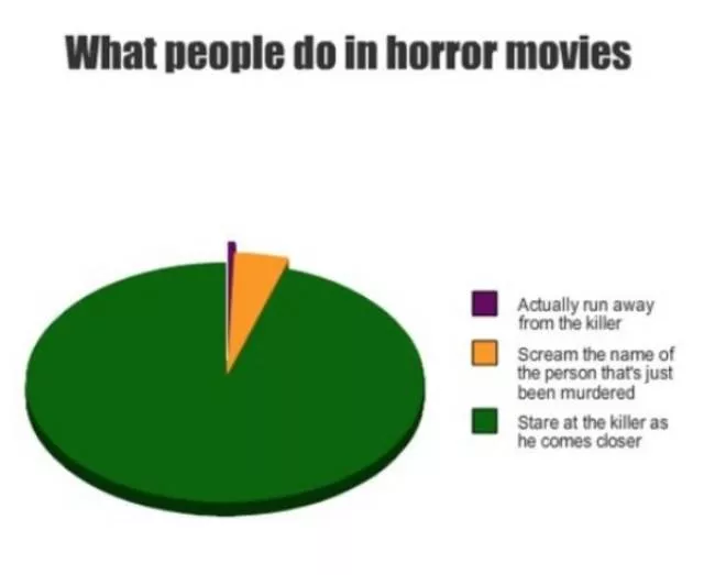 Best of horror movie memes - #19 