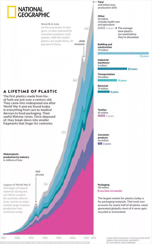 Plastic threatens our beautiful land