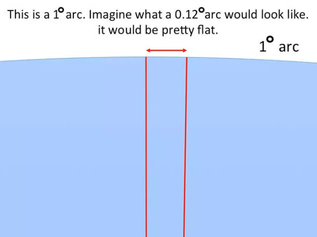 The prove why earth isnt flat - #17 