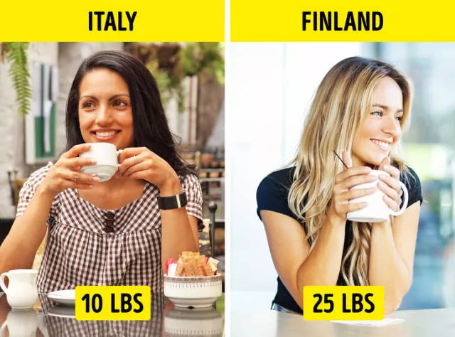 Finland vs other country - #12 